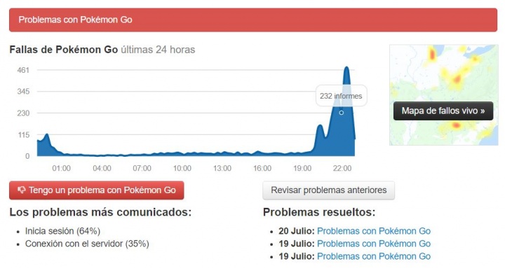 Imagen - Nueva ca&iacute;da de Pok&eacute;mon Go en pocos d&iacute;as