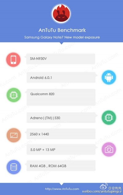 Imagen - Samsung Galaxy Note 7, filtradas sus especificaciones