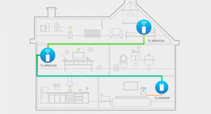 Imagen - Review: TP-LINK KIT Adaptadores Powerline WiFi AC AV500 TL-WPA4530, conecta todo tu hogar
