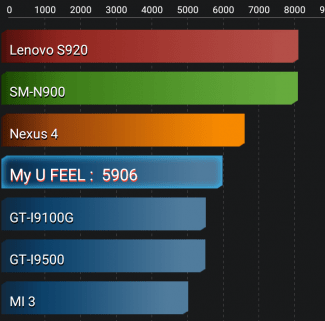 Imagen - Review: Wiko U Feel, un smartphone con un gran dise&ntilde;o y buenas ideas