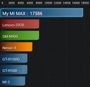 Imagen - Review: Xiaomi Mi Max, un smartphone con grandes especificaciones y tamaño aun mayor