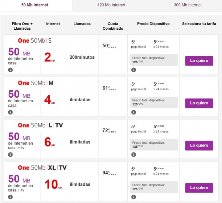 Imagen - ZTE Blade A512, precios con Vodafone