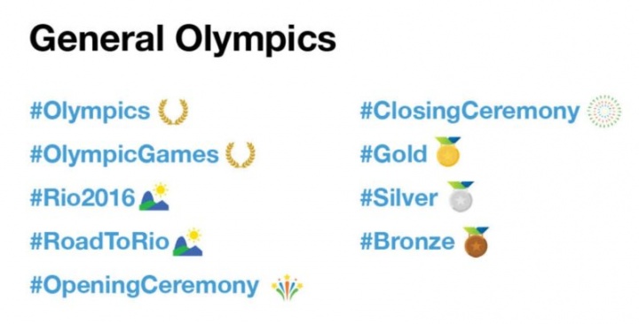 Imagen - Twitter lanza nuevos emoticonos para seguir los Juegos Olímpicos de Río 2016