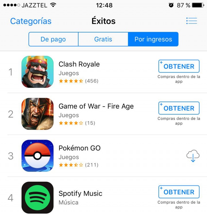 Imagen - Pokémon Go ya no es la app que más ganancias genera
