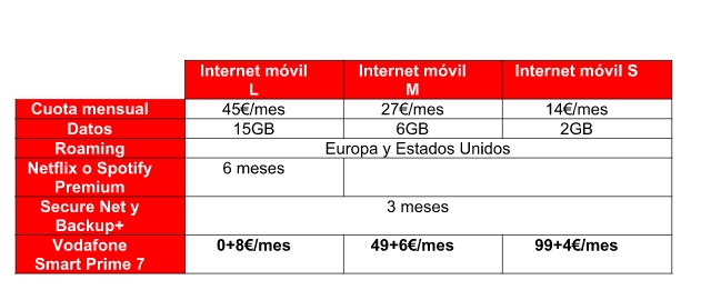 Imagen - Vodafone Smart Tab Prime 7, el tablet 4G con pantalla HD