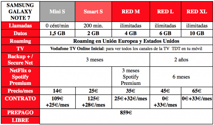 Imagen - Samsung Galaxy Note 7 en plata, en exclusiva con Vodafone