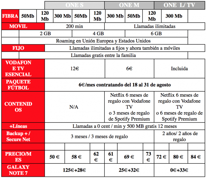 Imagen - Samsung Galaxy Note 7 en plata, en exclusiva con Vodafone