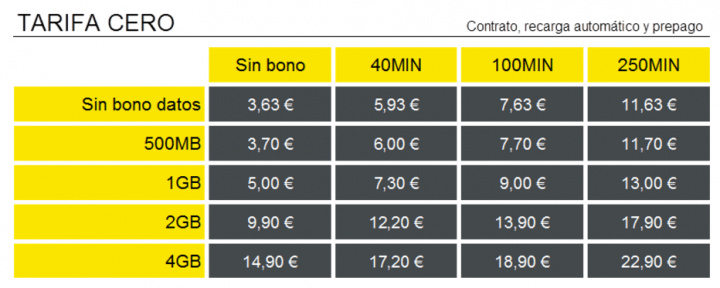 Imagen - M&aacute;sM&oacute;vil lanza bonos de 4GB y 5GB