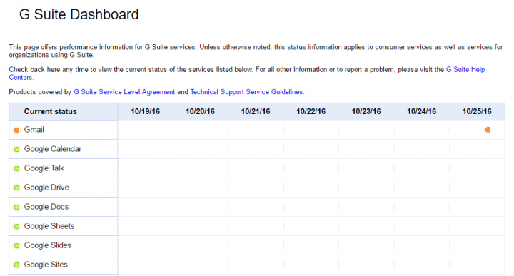 Imagen - Gmail est&aacute; ca&iacute;do para algunos usuarios
