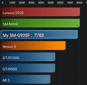 Imagen - Review: Samsung Galaxy S7 Edge, un gama alta que a&uacute;n tiene mucho que decir