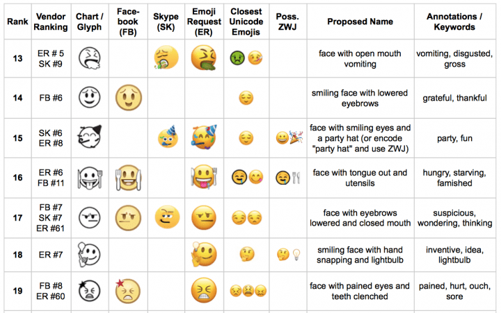 Imagen - Los próximos emojis estarán muy enfocados a la mujer