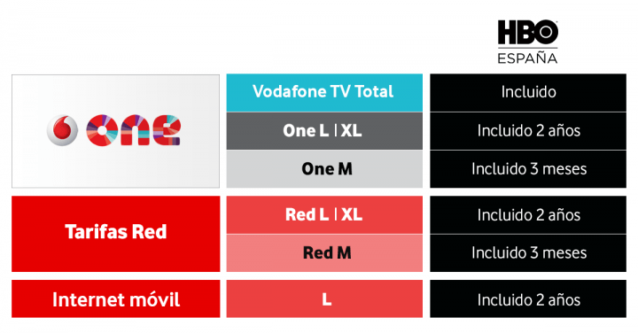 Imagen - Vodafone trae HBO España