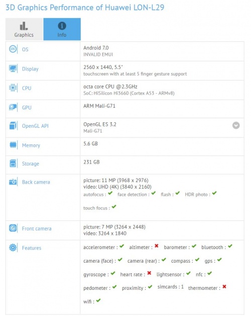 Imagen - Se filtran posibles especificaciones del Huawei P10