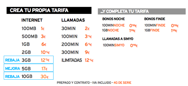 Imagen - Simyo mejora las tarifas de 3GB, 4GB y 10GB
