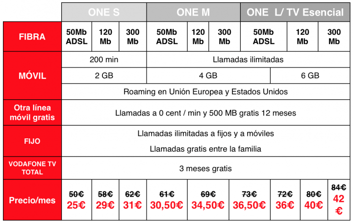 Imagen - Vodafone One a mitad de precio por el Black Friday