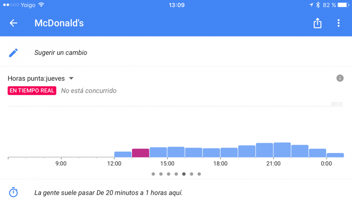 Imagen - Google Maps para iOS ya indica las horas punta de los establecimentos