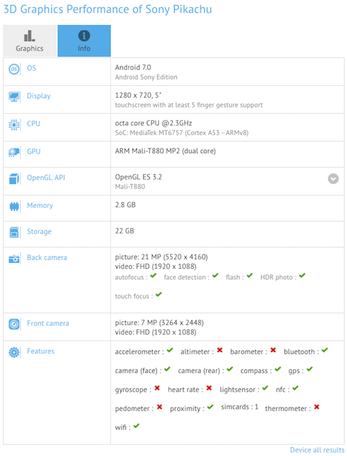 Imagen - Pikachu, el móvil filtrado de Sony