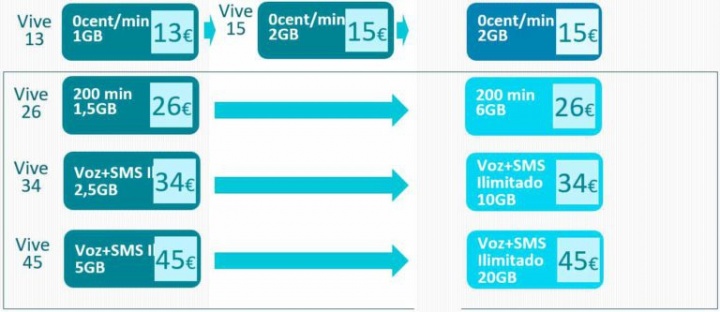 Imagen - Movistar renueva sus tarifas móviles añadiendo más datos