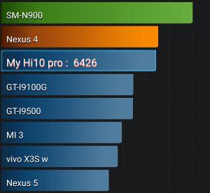 Imagen - Review: Chuwi Hi10 Pro, una tablet 2 en 1 con Windows 10 y Android muy competitiva