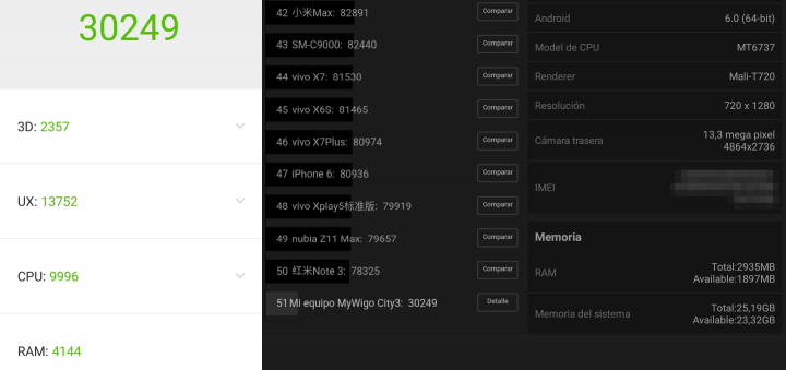Imagen - Review: MyWigo City 3, un smartphone atractivo a un precio ajustado