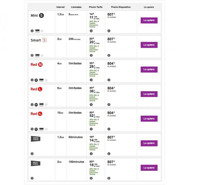 Imagen - Samsung Galaxy S8: precios con Vodafone