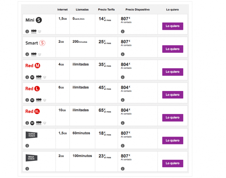 Imagen - Samsung Galaxy S8: precios con Vodafone