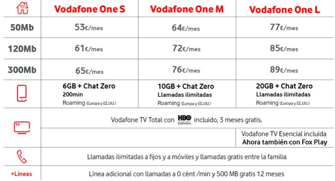 Imagen - Vodafone sube los precios pero ofrece m&aacute;s datos