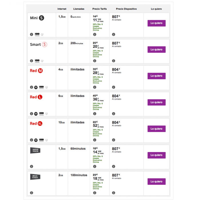 Imagen - Samsung Galaxy S8: precios con Vodafone