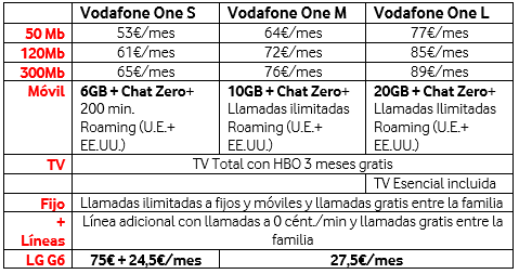 Imagen - LG G6 en color negro: precios con Vodafone en exclusiva