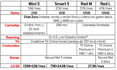 Imagen - LG G6 en color negro: precios con Vodafone en exclusiva