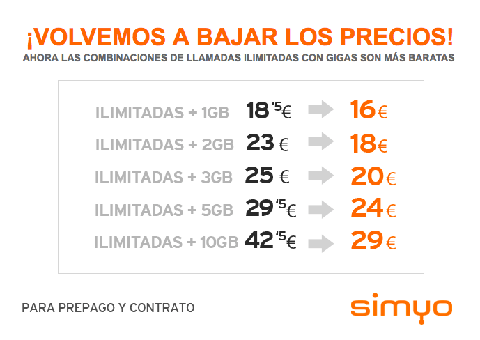 Imagen - Simyo baja los precios de las tarifas ilimitadas con bonos de gigas