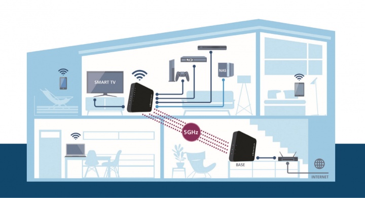 Imagen - Review: Devolo GigaGate, un puente WiFi para llevar la alta velocidad a todo tu hogar