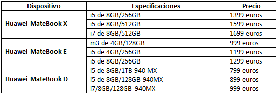 Imagen - MateBook X, MateBook E y MateBook D, la gama de port&aacute;tiles de Huawei