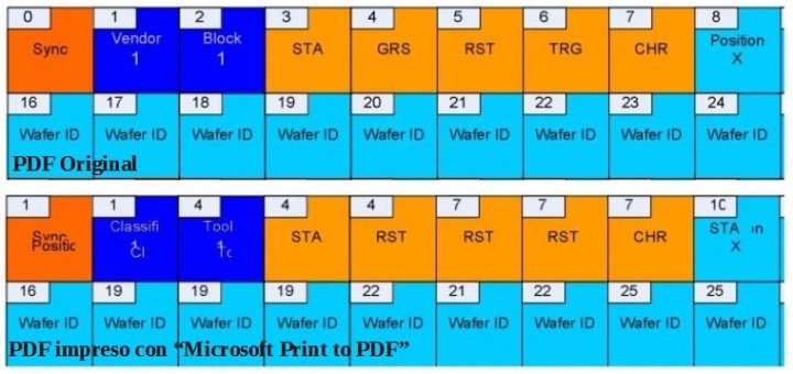 Imagen - Microsoft Edge sustituye &quot;123456&quot; por &quot;114447&quot; al imprimir en PDF