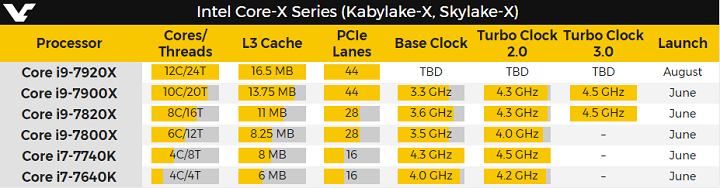 Imagen - Intel Core i9 podr&iacute;a ser una realidad
