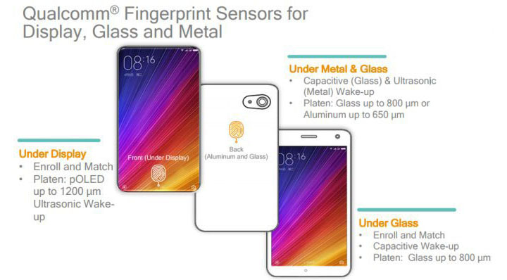 Imagen - Qualcomm ofrecer&aacute; un lector de huellas bajo la pantalla a mediados de 2018