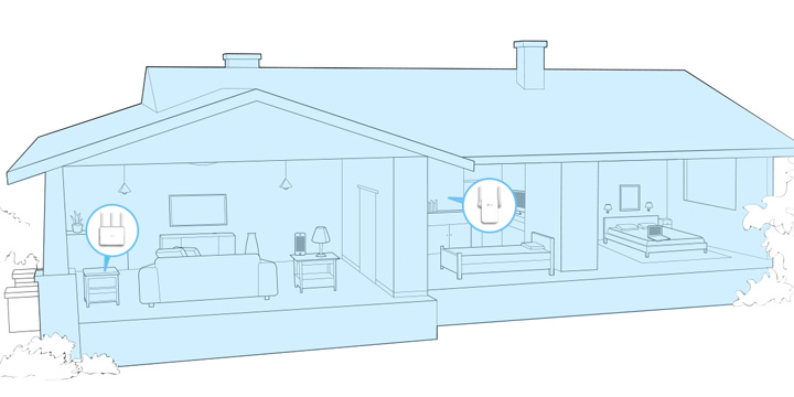 Imagen - TP-Link RE305, el extensor de cobertura WiFi de doble banda de 1,2 Gbps