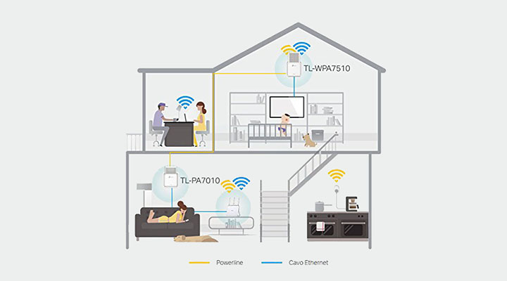 Imagen - TP-Link TL-WPA7510, un PLC con WiFi ac para llevar Internet a todo tu hogar