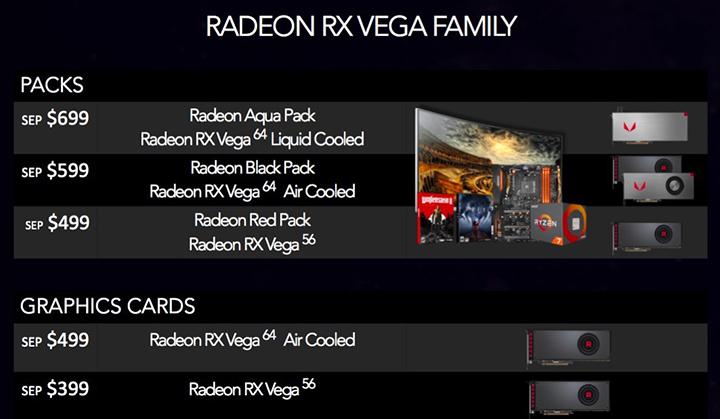 Imagen - Radeon RX Vega, todos los detalles de las nuevas gráficas de AMD