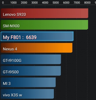 Imagen - Review: InnJoo F801, una tablet 3G que ofrece movilidad a un precio low cost