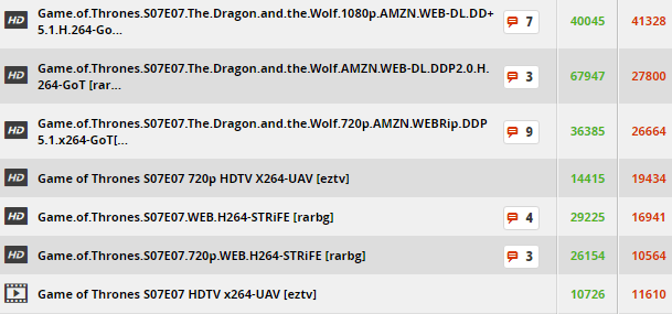 Imagen - El final de la séptima temporada de Juego de Tronos impulsa las descargas de torrents