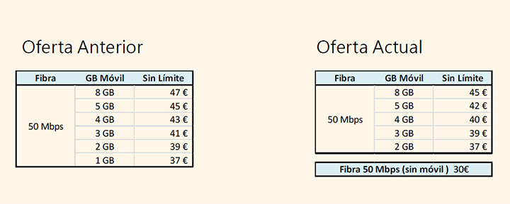 Imagen - Lowi baja los precios de sus tarifas móviles y fibra con móvil