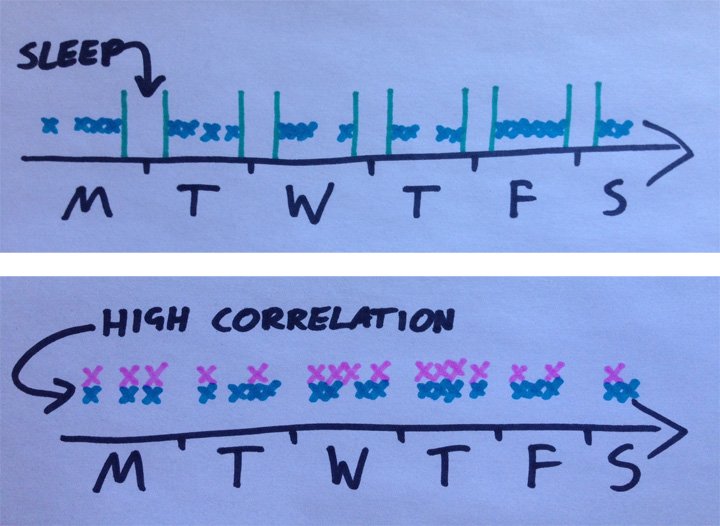 Imagen - Un exploit en WhatsApp puede revelar con qui&eacute;n hablas y cuantas horas duermes