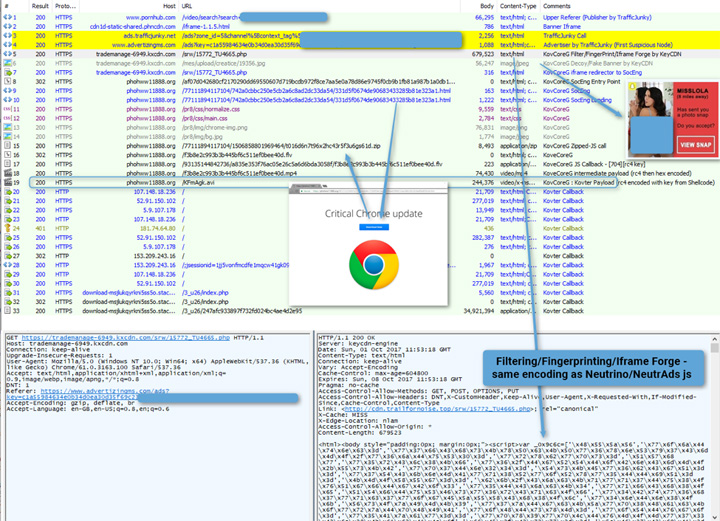 Imagen - Usan Pornhub para distribuir malware entre sus millones de usuarios