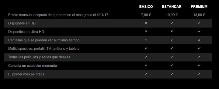 Imagen - Netflix sube el precio de sus suscripciones en España