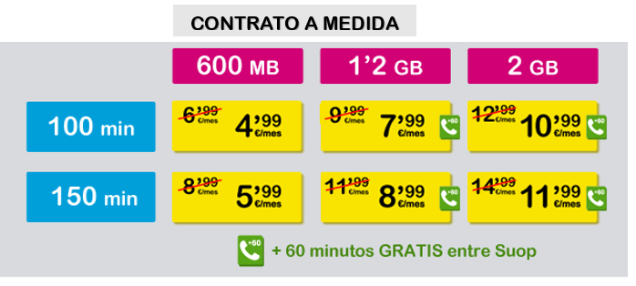 Imagen - Suop mejora sus tarifas: 1,2 GB de datos por 5 euros