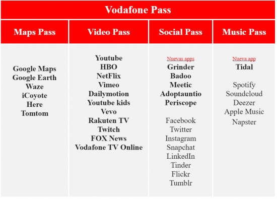 Imagen - Vodafone Video Pass y Maps Pass, vídeo y mapas online sin agotar nuestros datos