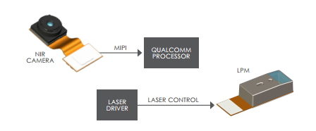 Imagen - Face ID llegará a Android de la mano de Qualcomm