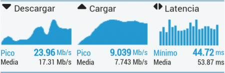Imagen - Review: FRITZ!Box 7590, un router premium con WiFi avanzado