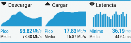Imagen - Review: FRITZ!Box 7590, un router premium con WiFi avanzado